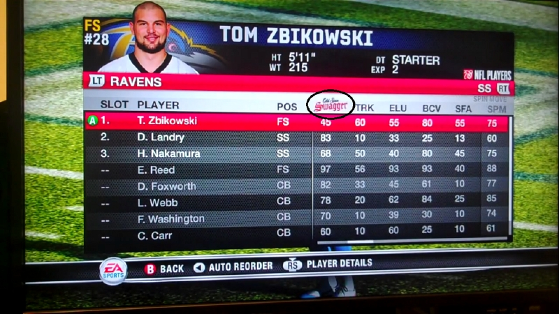 Illustration for article titled Madden's Newest Stat, "Swagger," is Sponsored